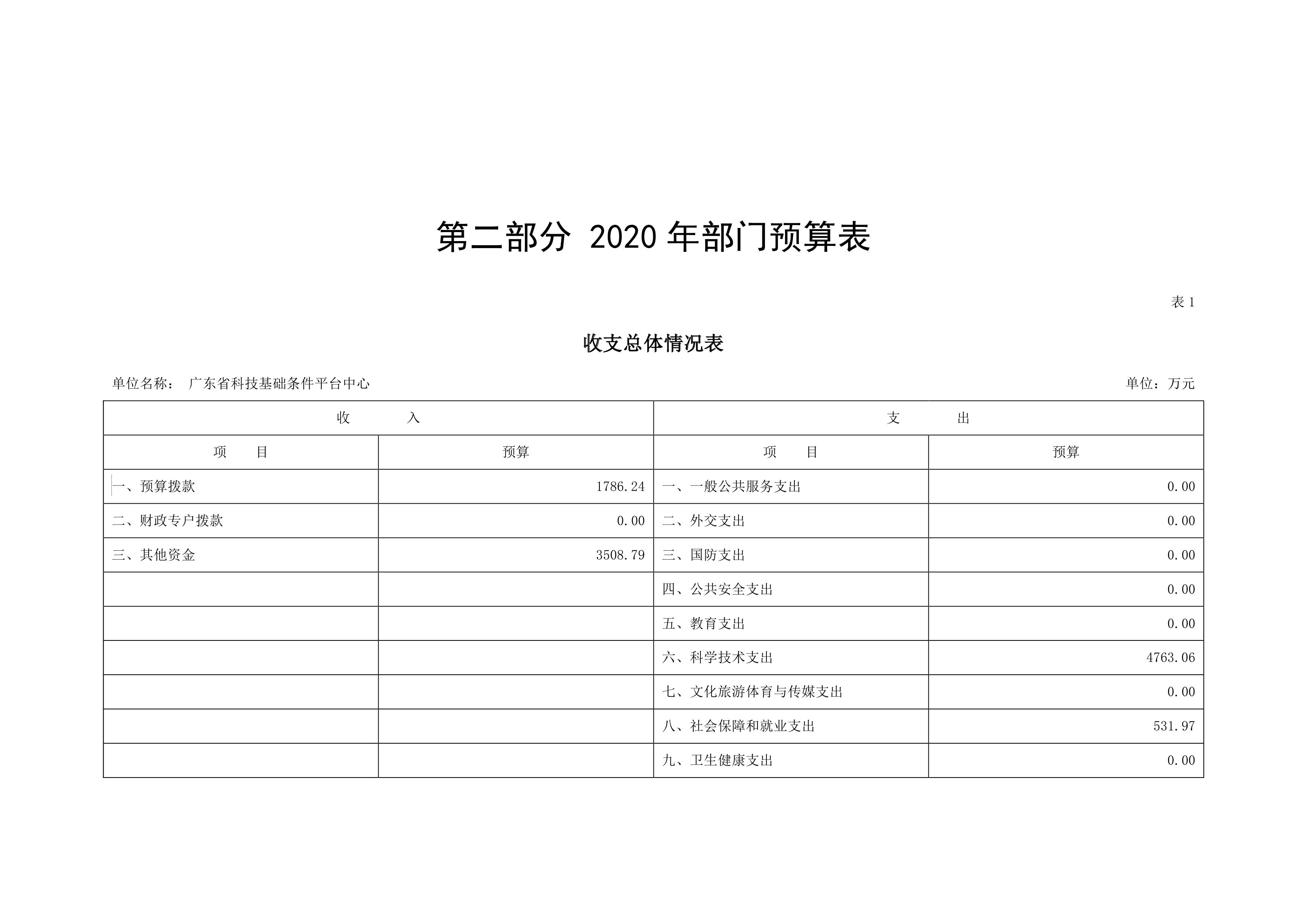 2020年平台中心部门预算公开0003.jpg