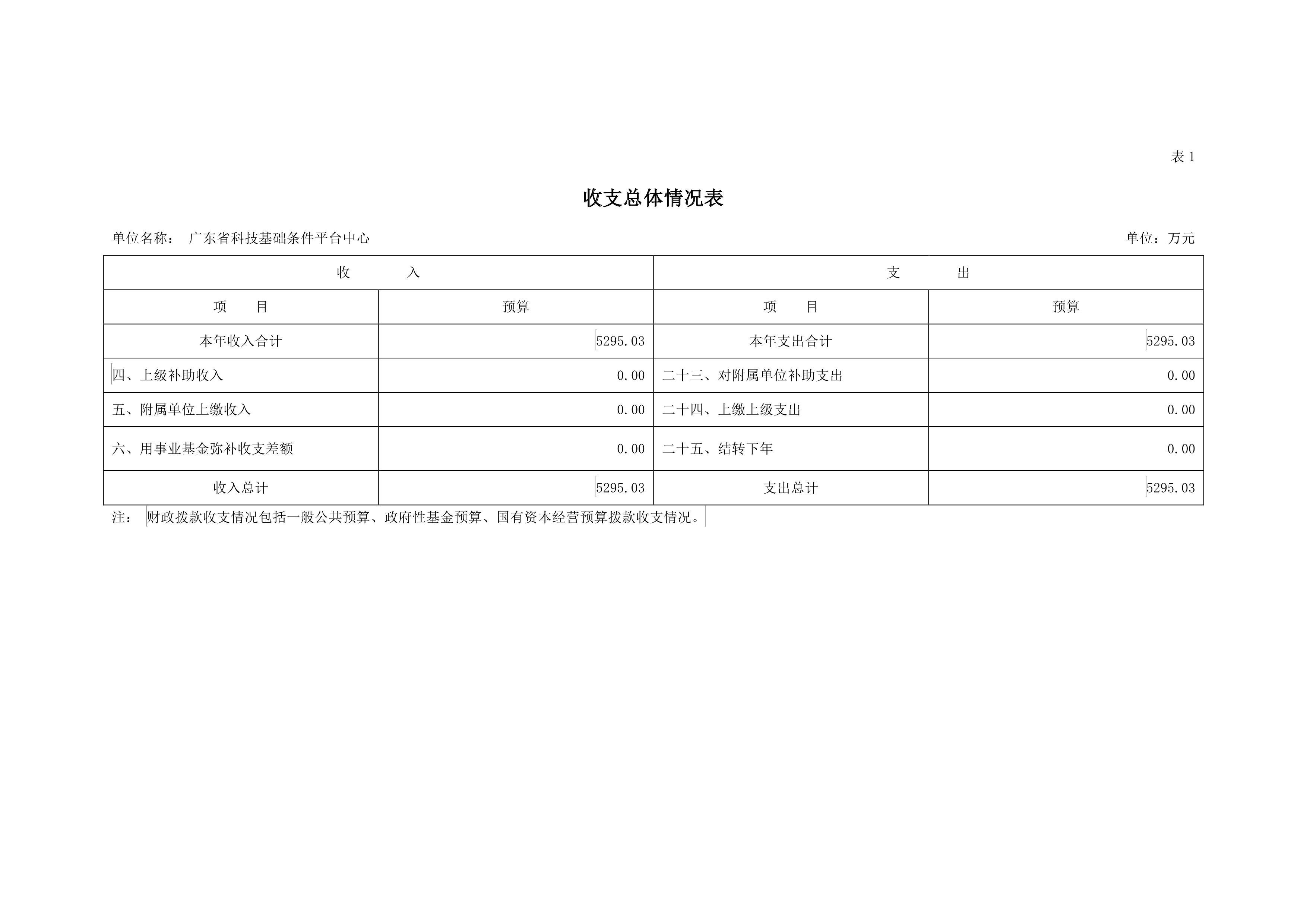 2020年平台中心部门预算公开0004.jpg