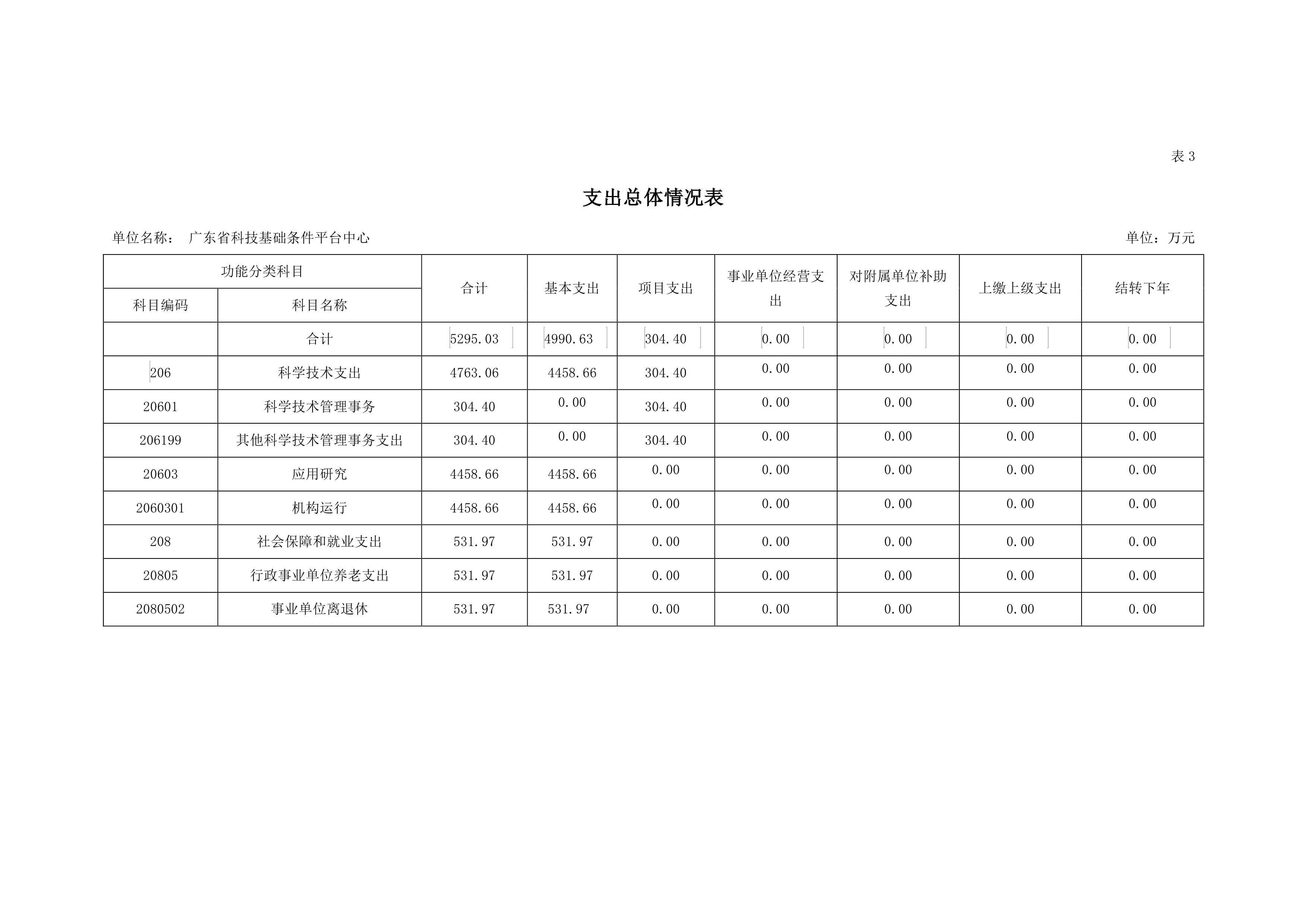 2020年平台中心部门预算公开0006.jpg