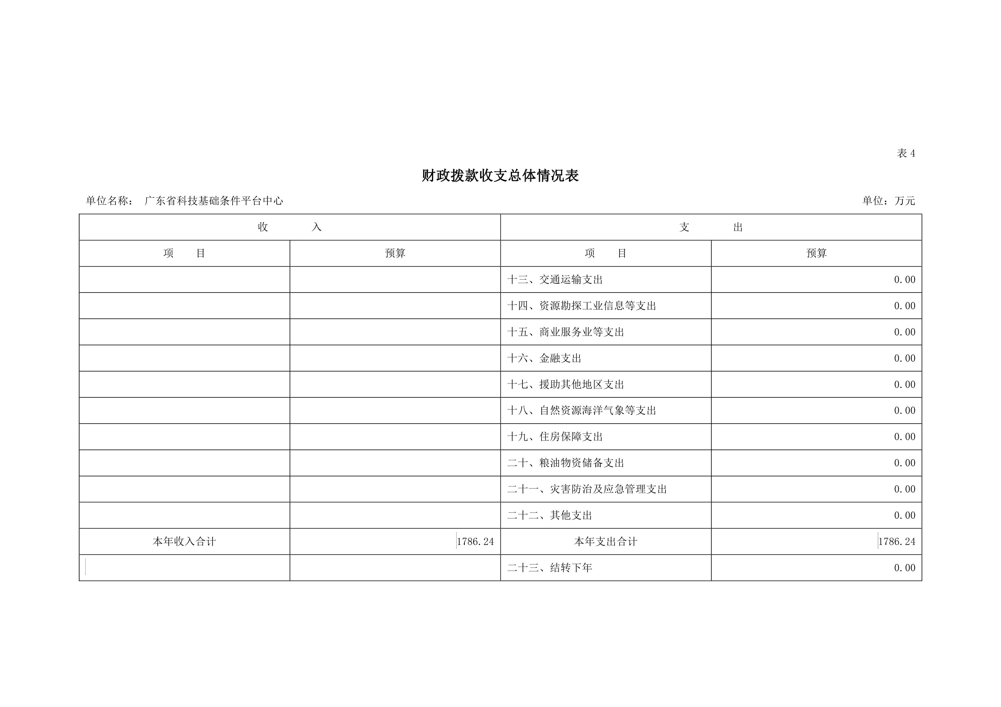 2020年平台中心部门预算公开0008.jpg