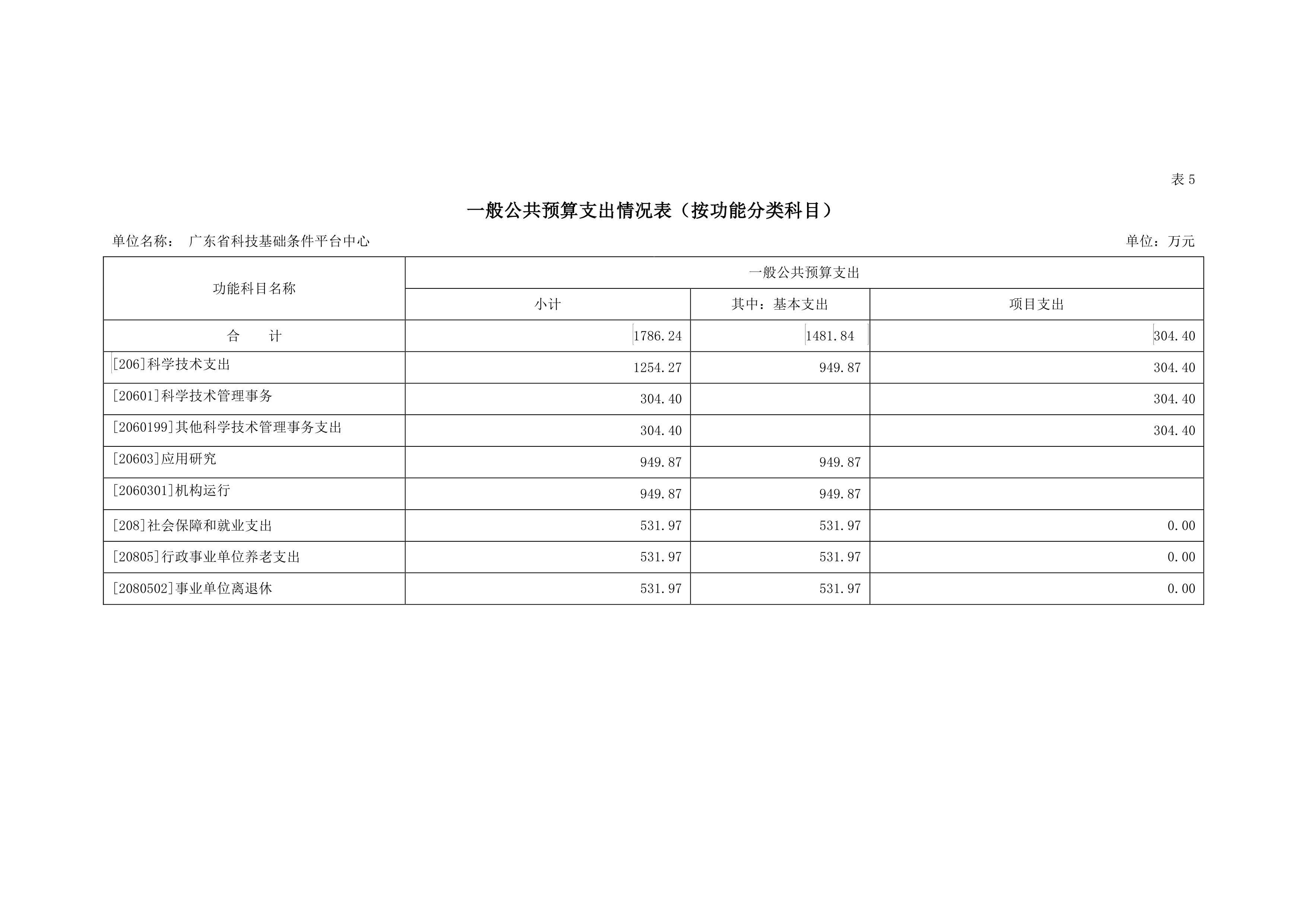 2020年平台中心部门预算公开0010.jpg
