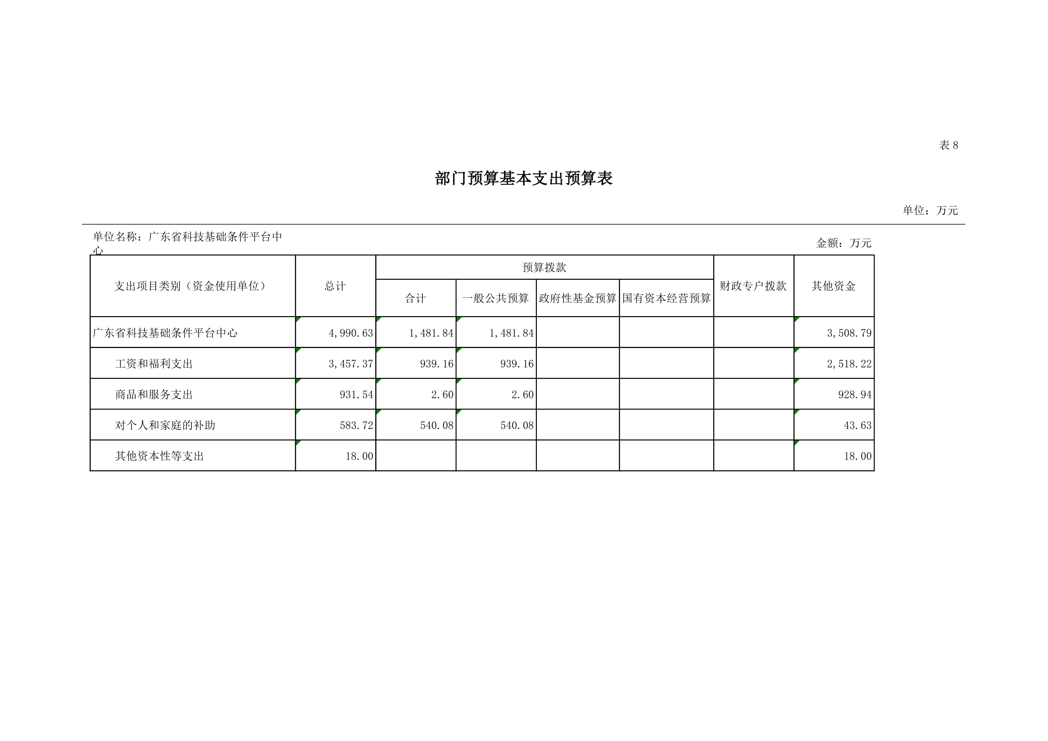 2020年平台中心部门预算公开0014.jpg