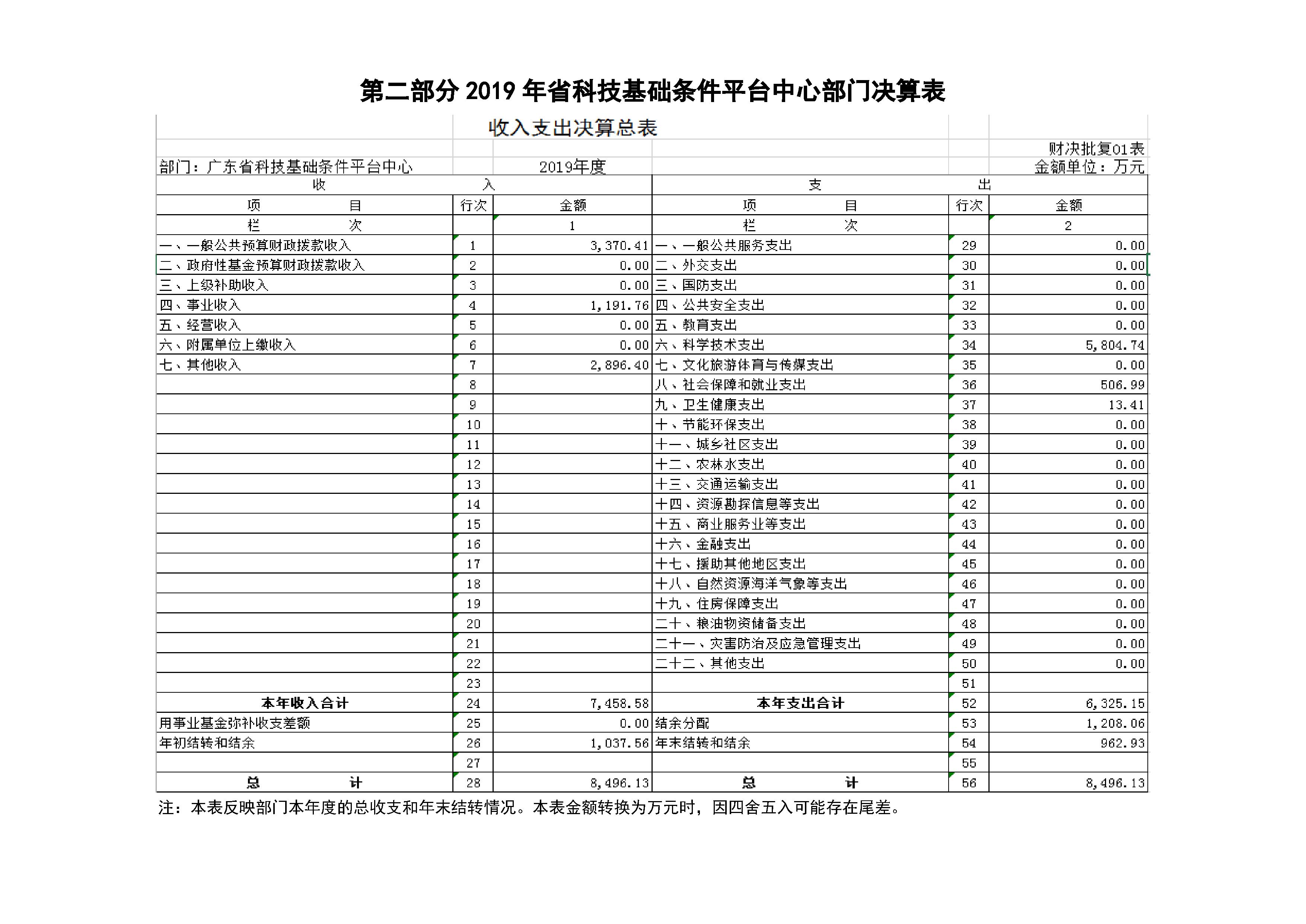 2019年部门决算公开(已排版）_4.jpg