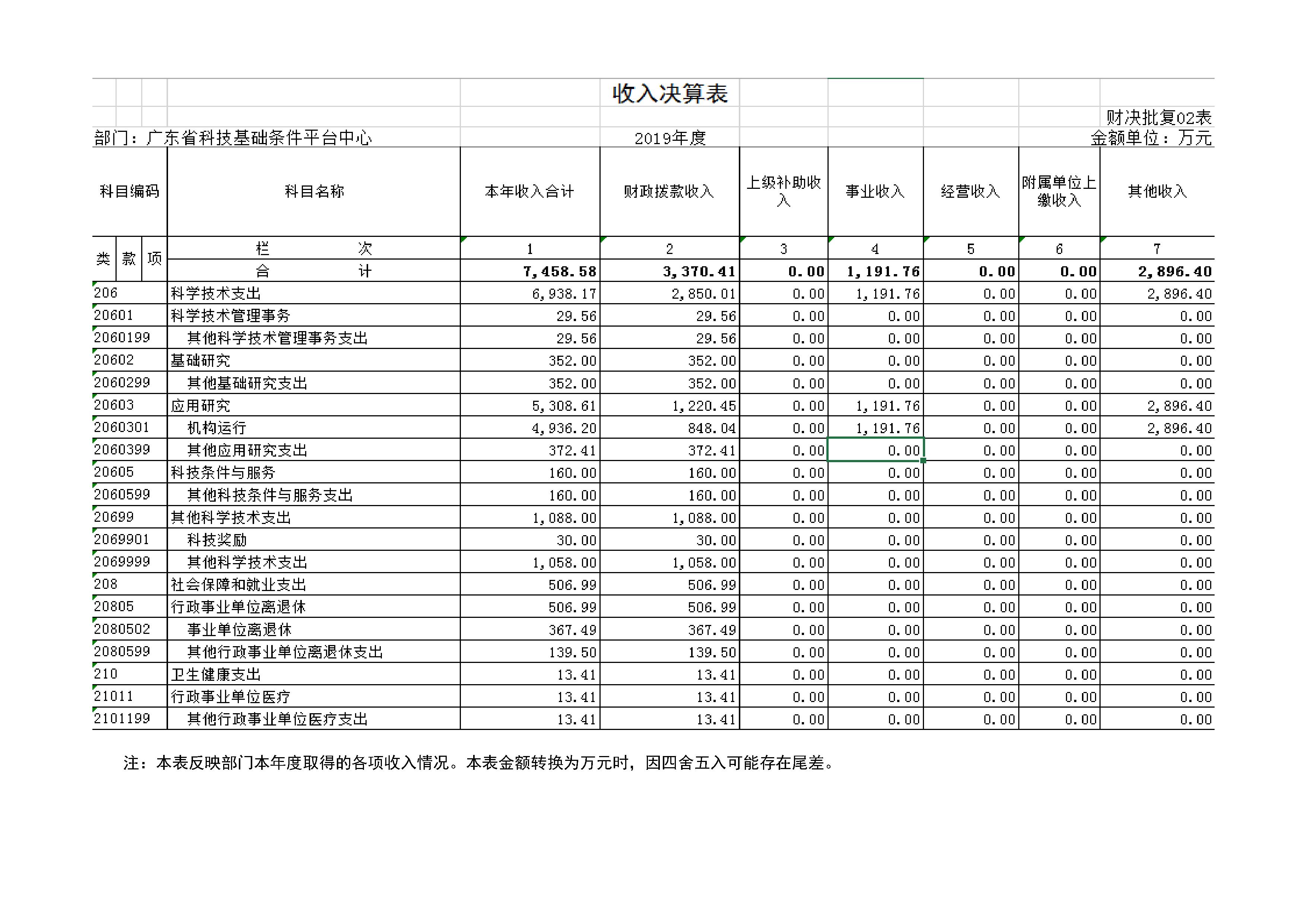 2019年部门决算公开(已排版）_5.jpg