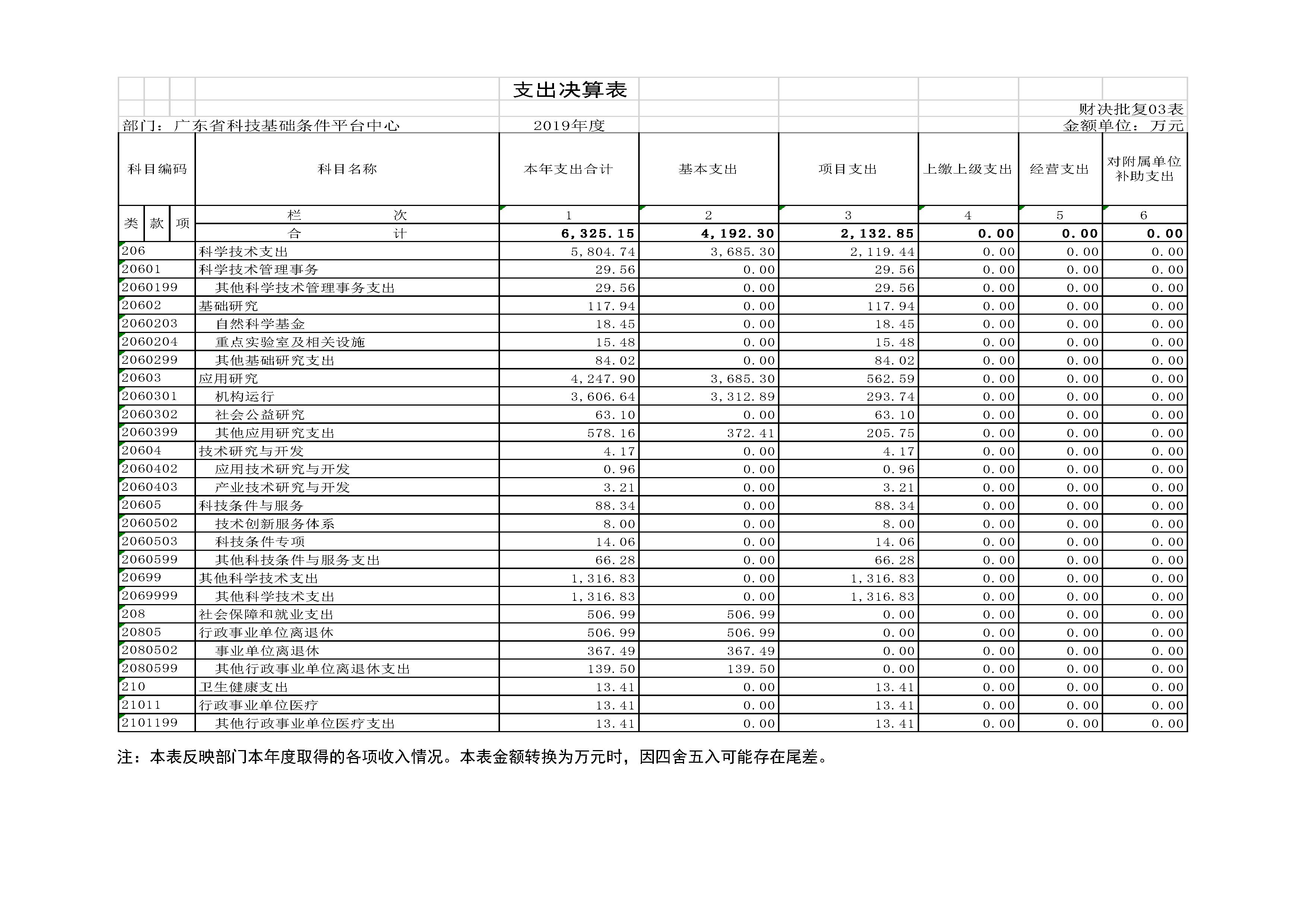 2019年部门决算公开(已排版）_6.jpg