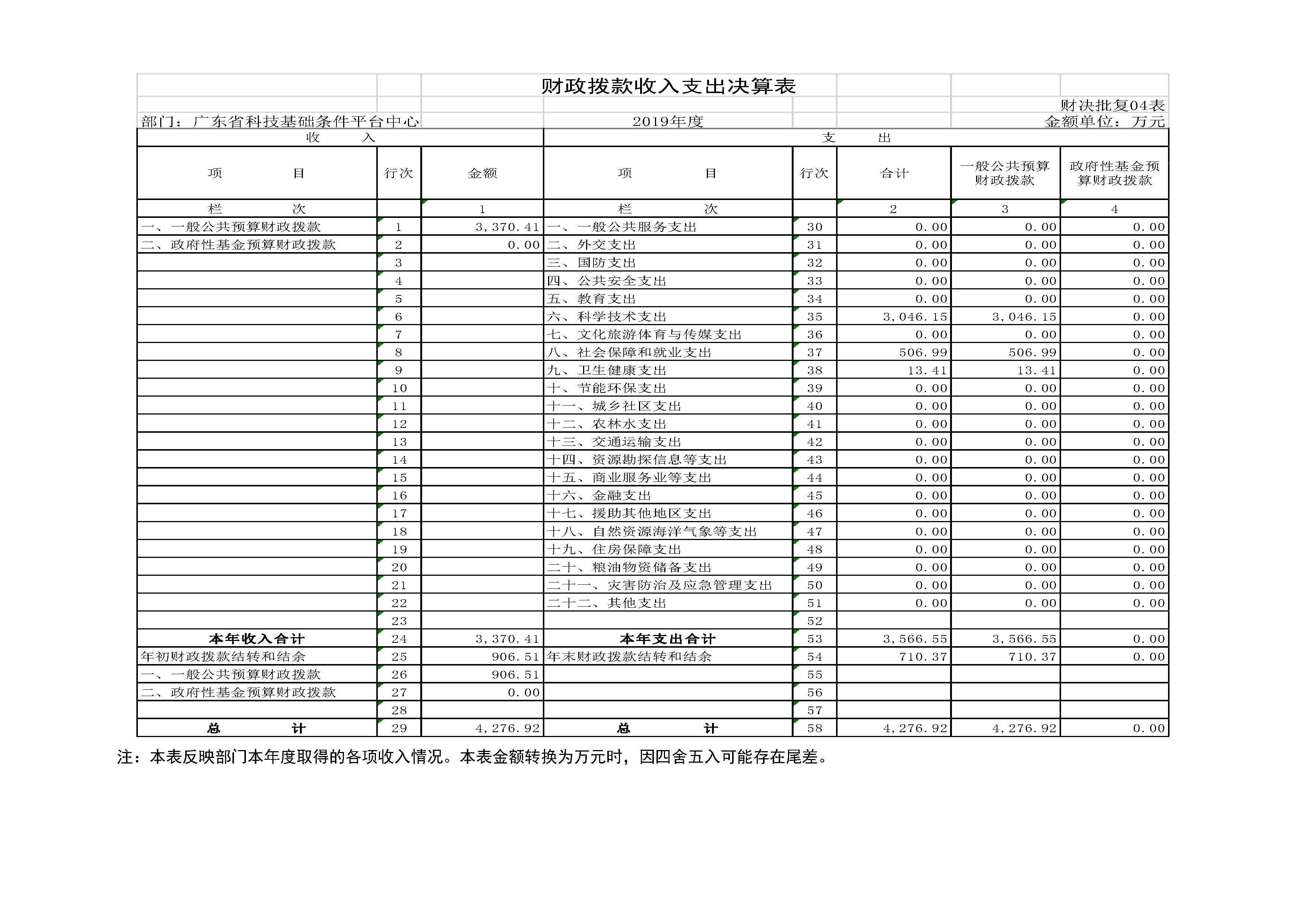 2019年部门决算公开(已排版）_7.jpg