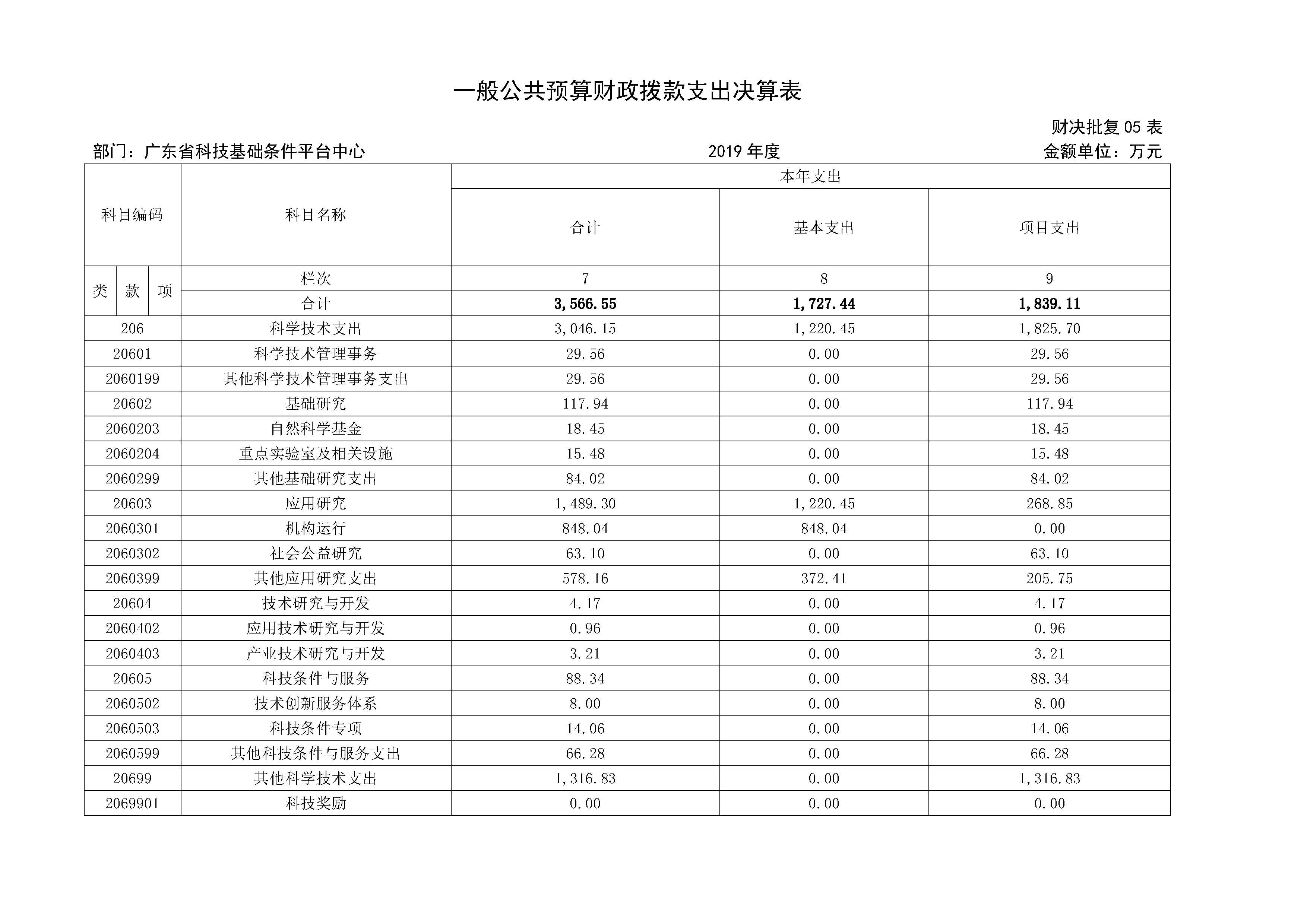 2019年部门决算公开(已排版）_8.jpg