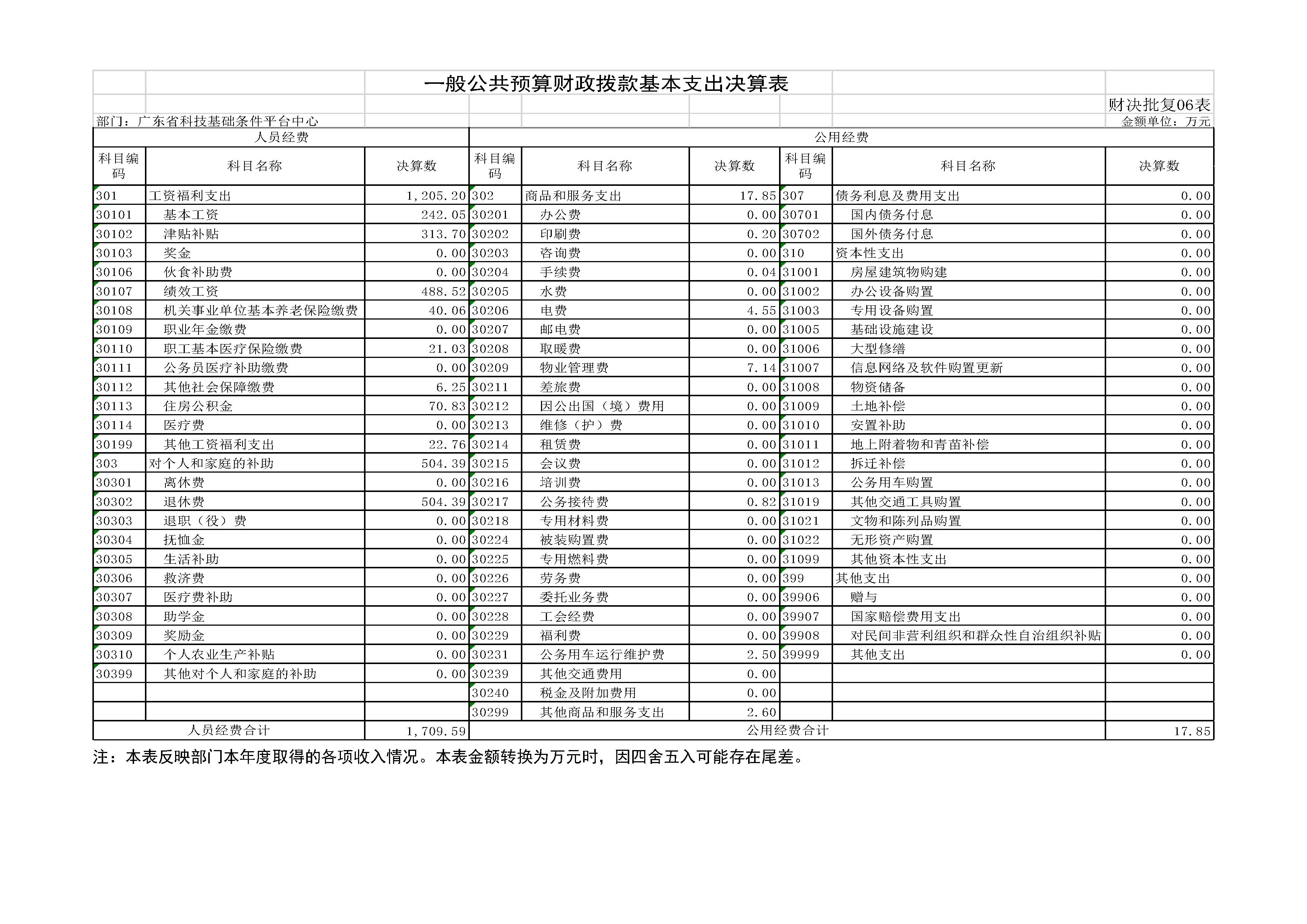 2019年部门决算公开(已排版）_10.jpg