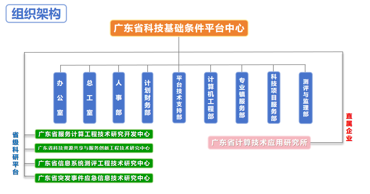 组织架构2.png