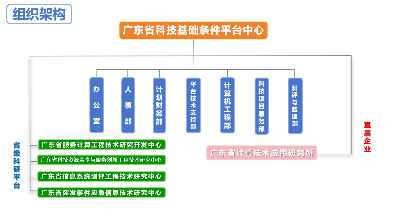 组织架构.png